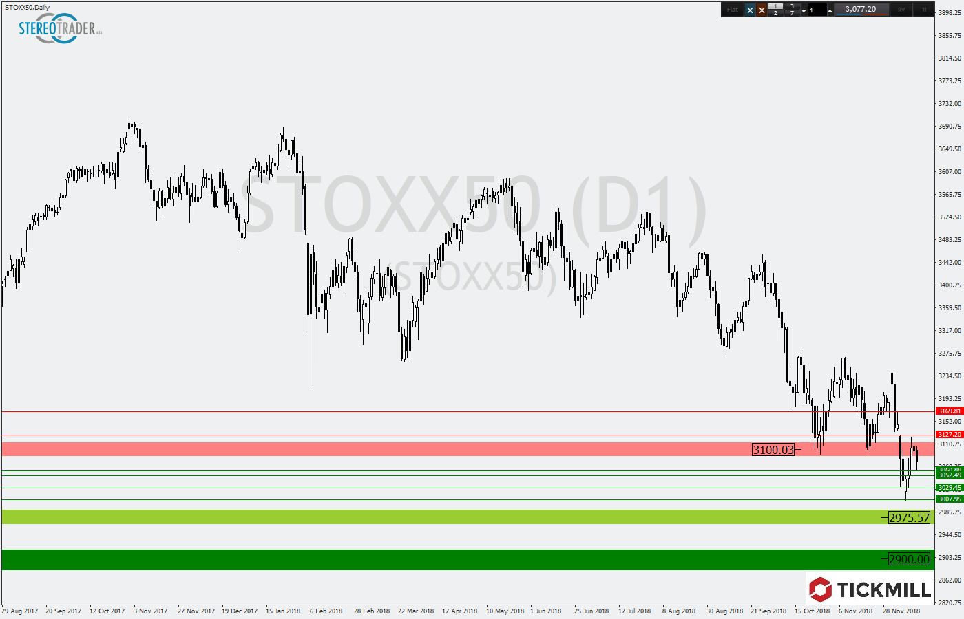2018.12.17_STOXX50Daily.png