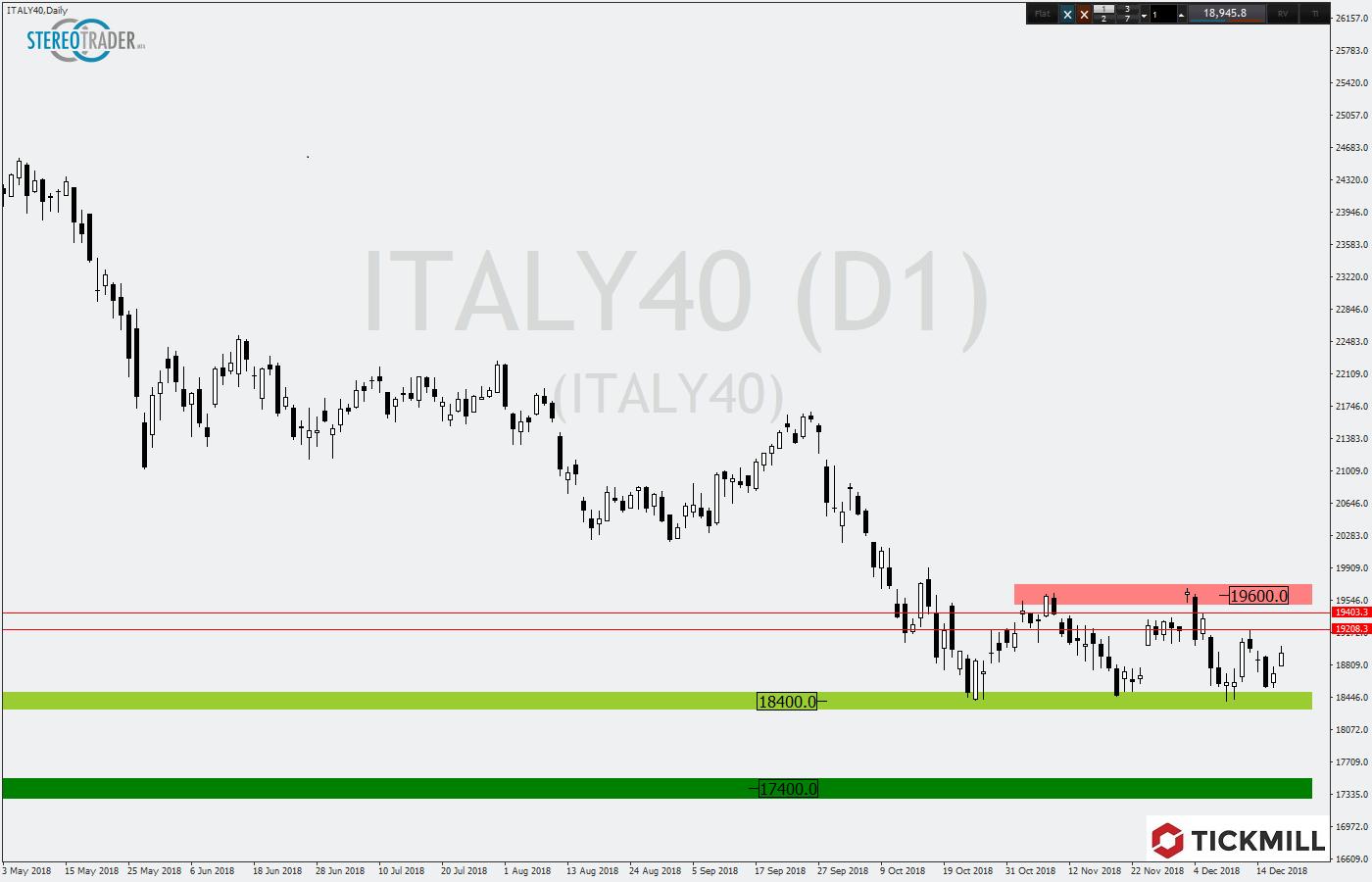 2018.12.20_ITALY40Daily.png