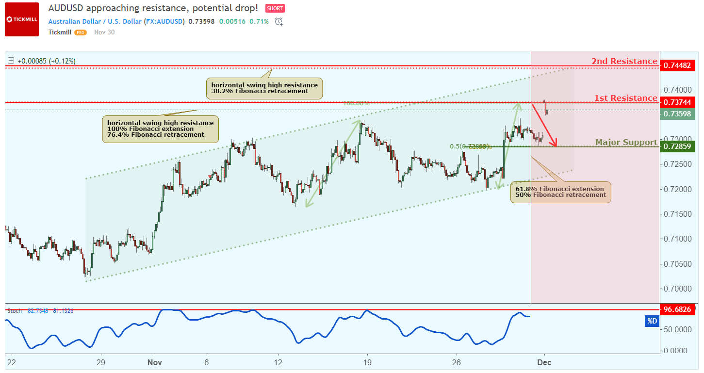 AUDUSD.png