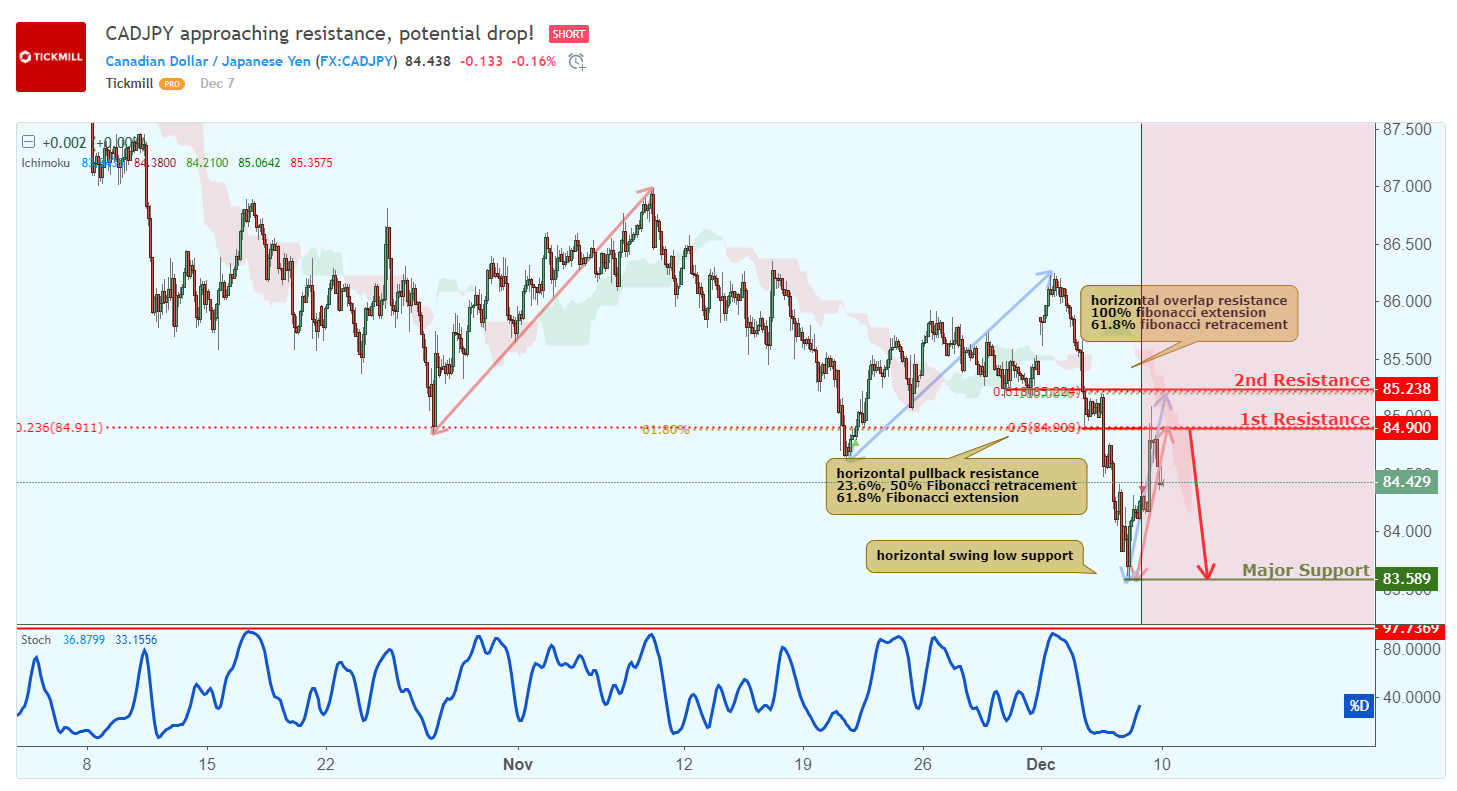 CADJPY.png