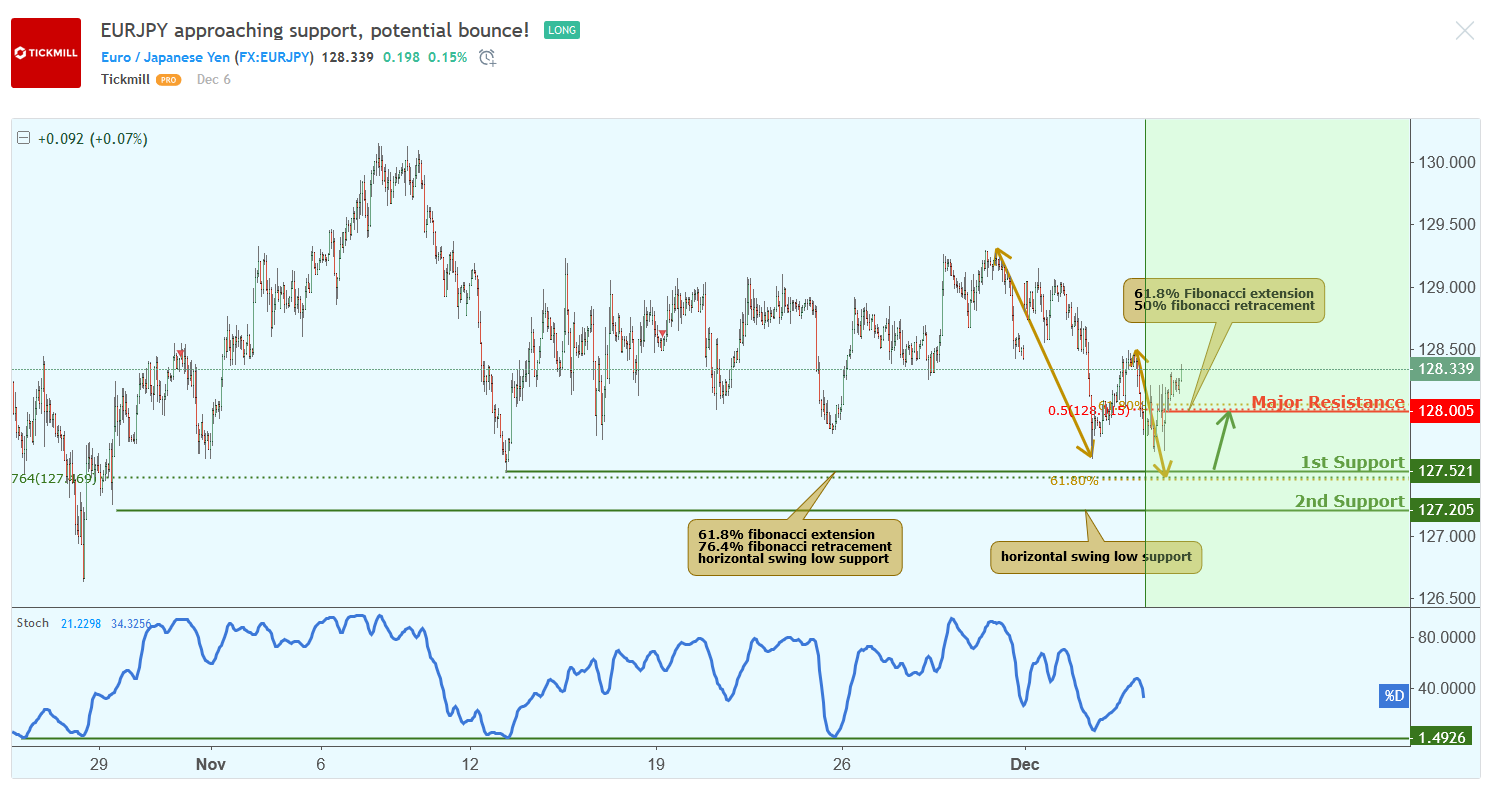 EURJPY-1.png