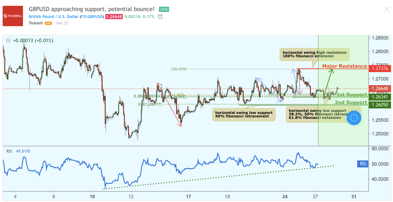 GBPUSD_Summary.png