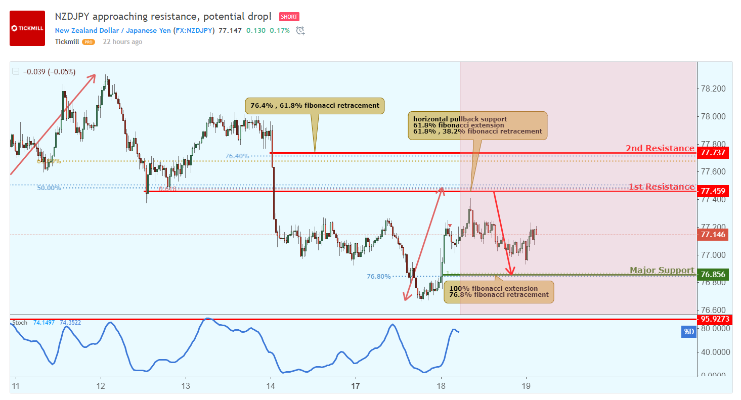 NZDJPY-4.png