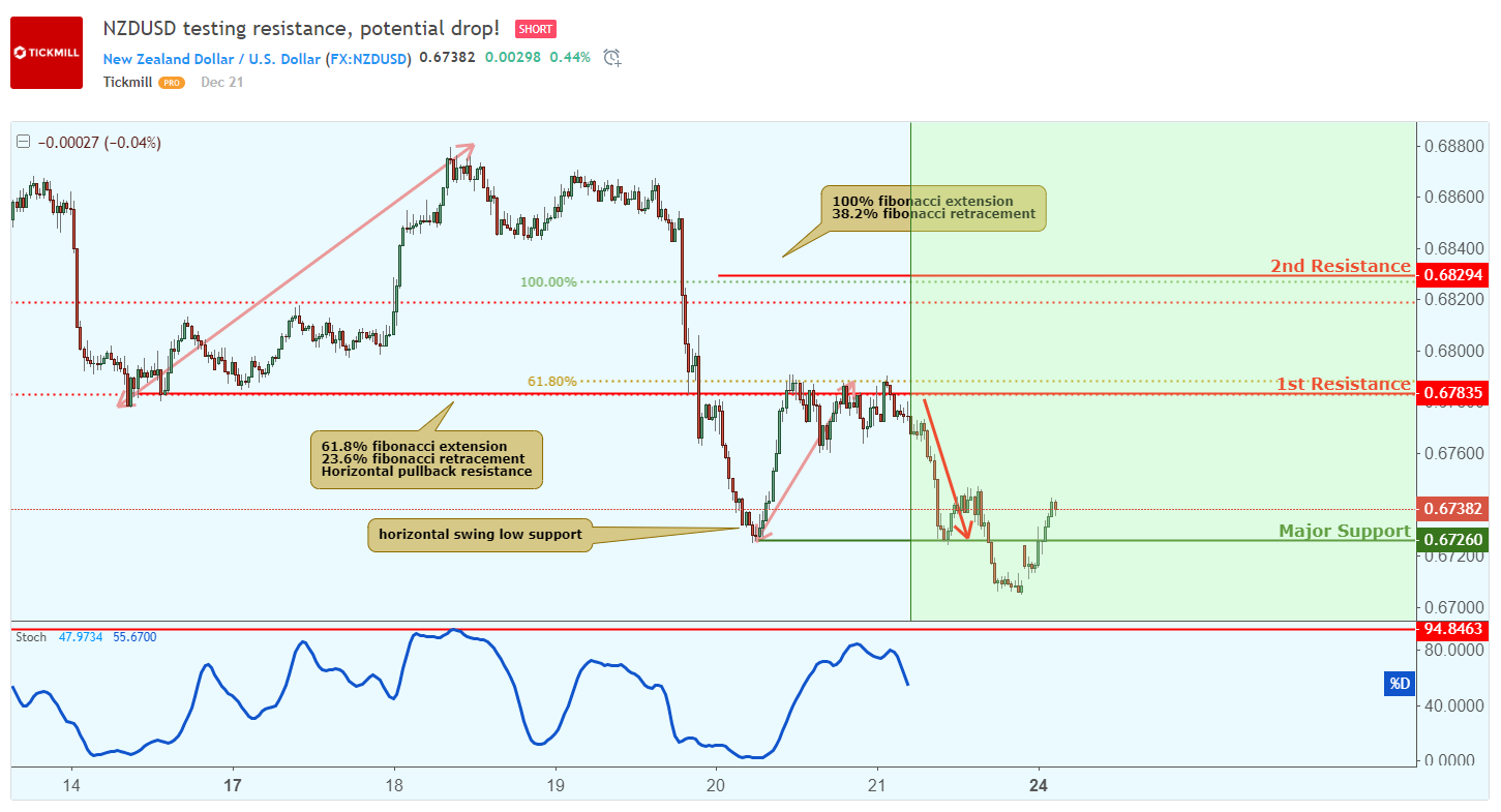 NZDUSD-3.png