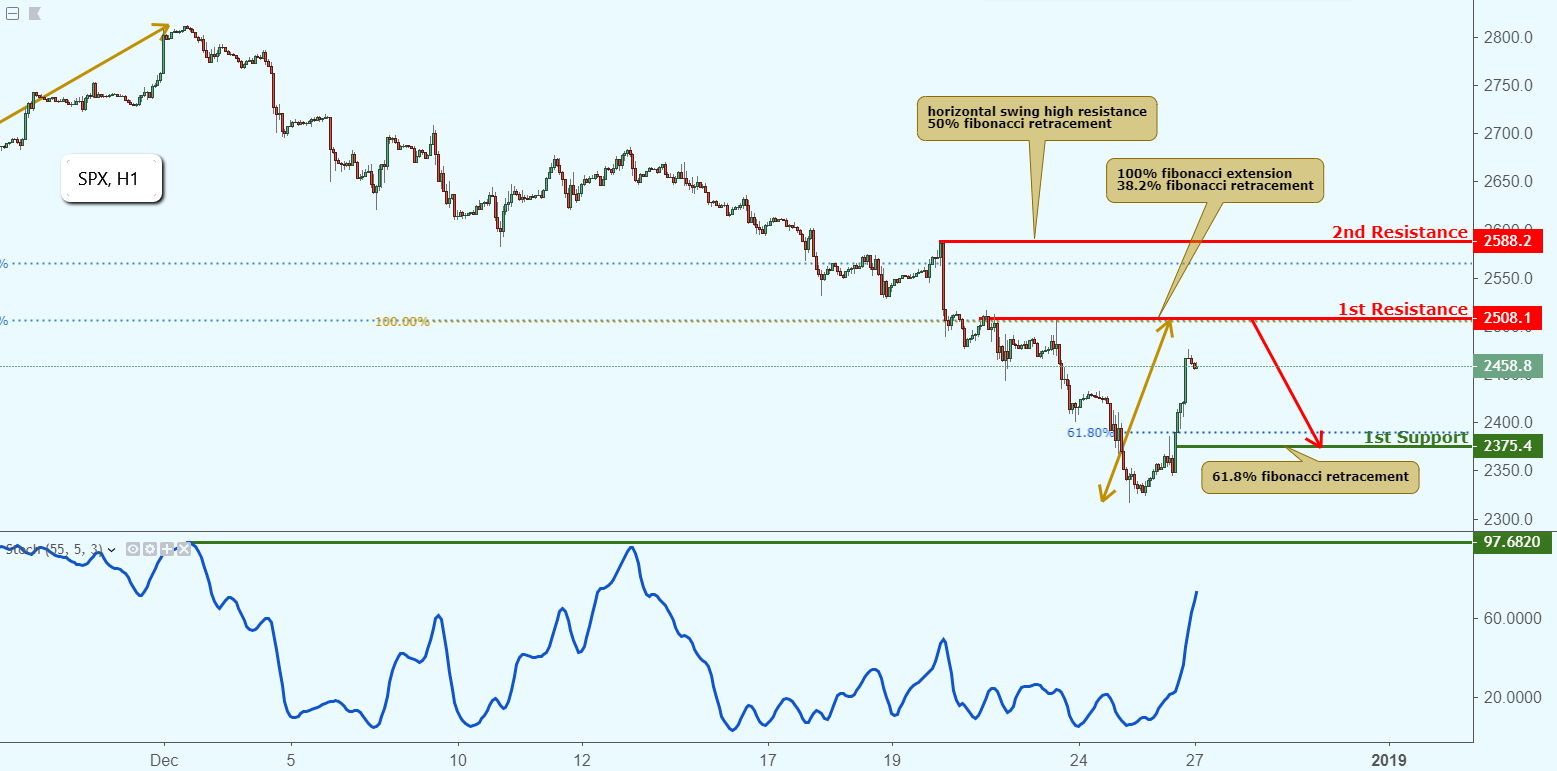 SPX Approaching Resistance, Potential Drop!