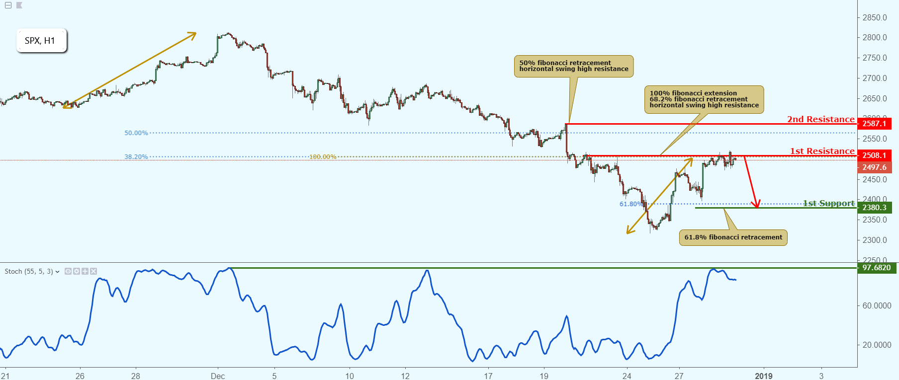 SPX Approaching Resistance, Potential Drop!