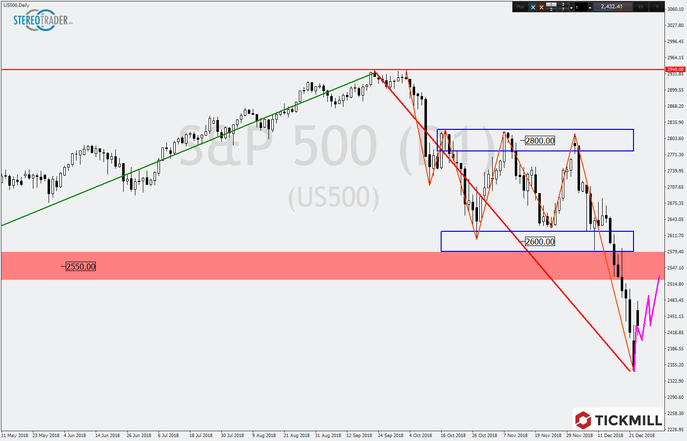 US500Daily.png