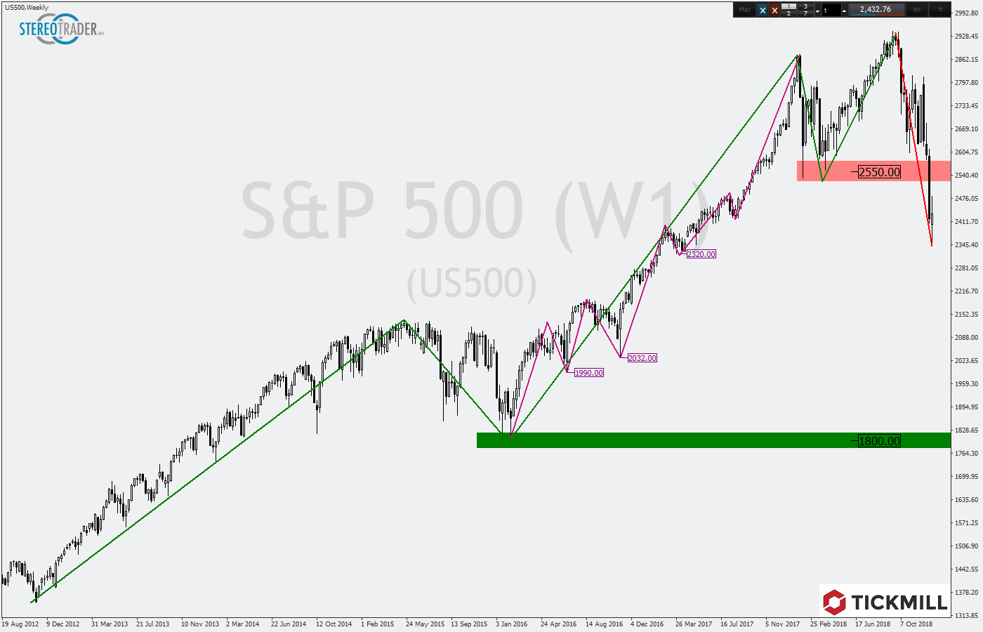 US500Weekly.png