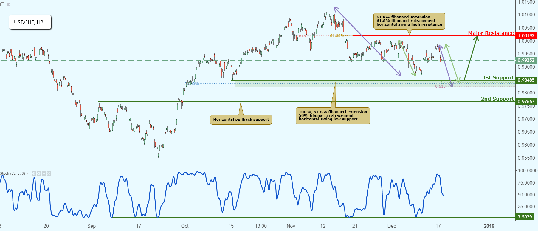 USDCHF Approaching Support, Potential Bounce!