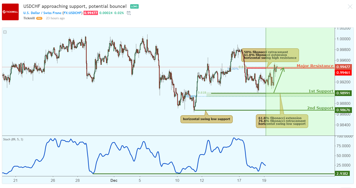 usdchf_1.png