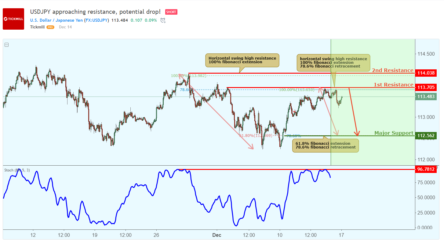 usdjpy-1.png