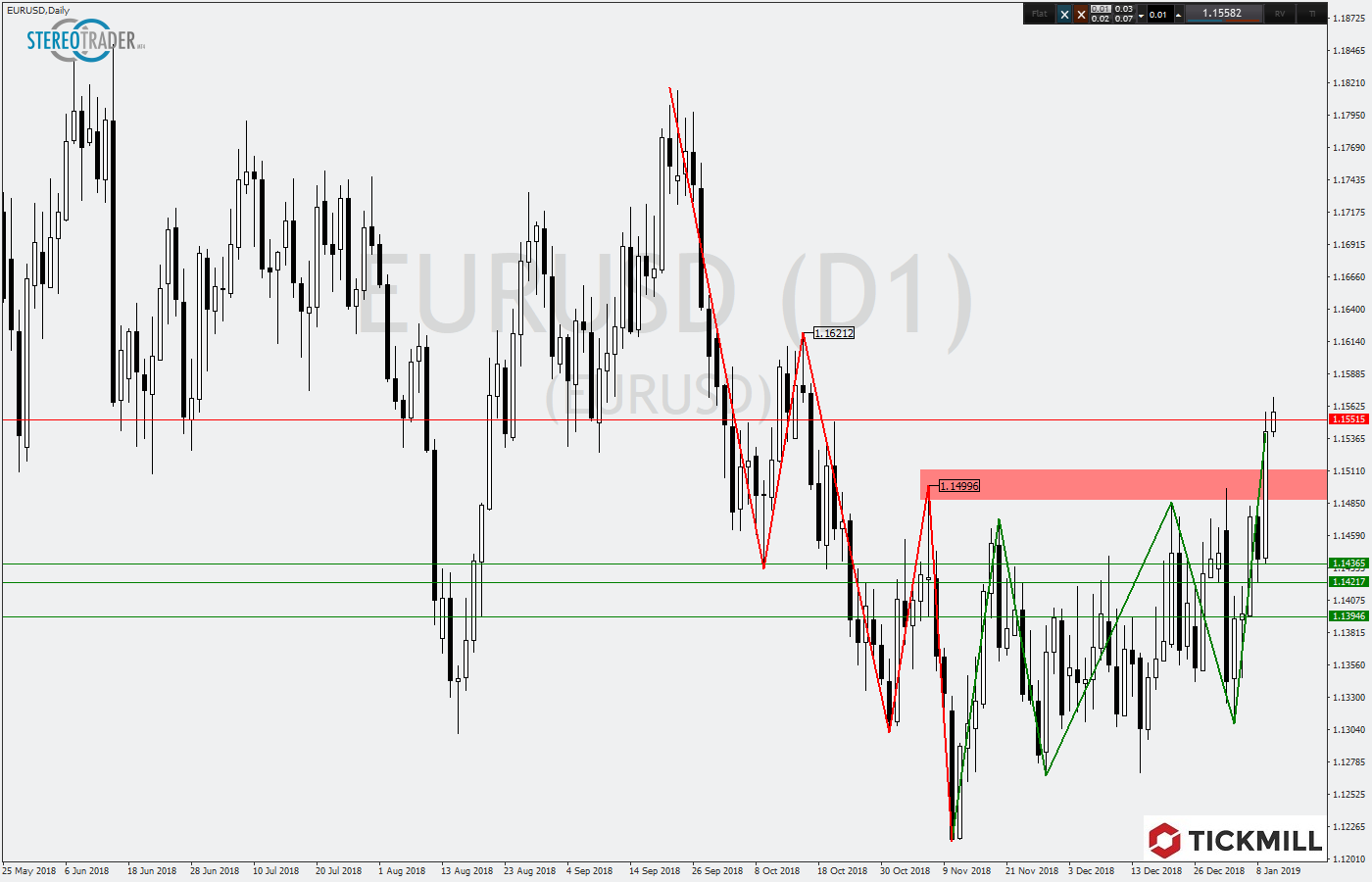 2019.01.10_EURUSDDaily1.png