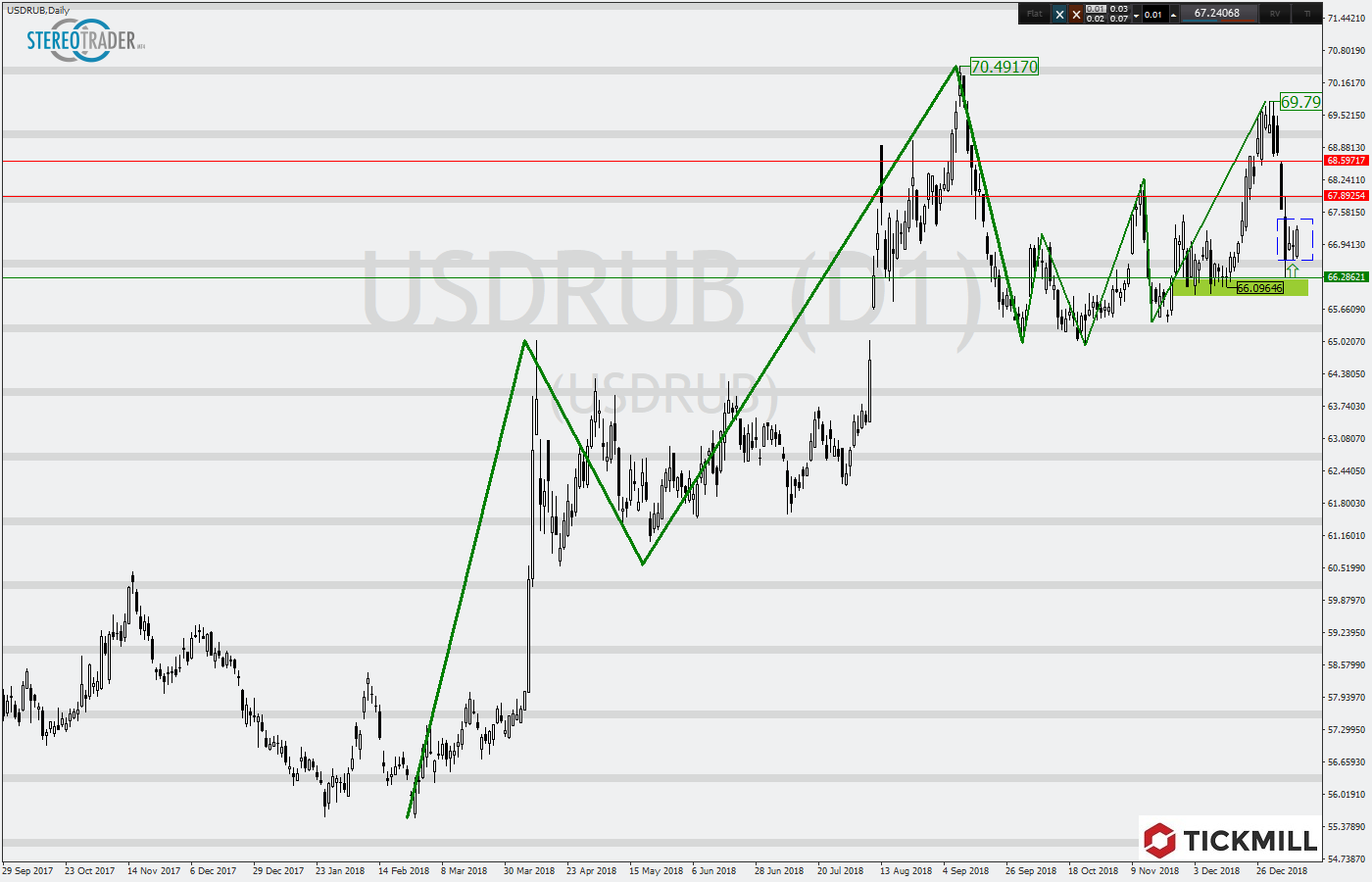2019.01.11_USDRUBDaily.png