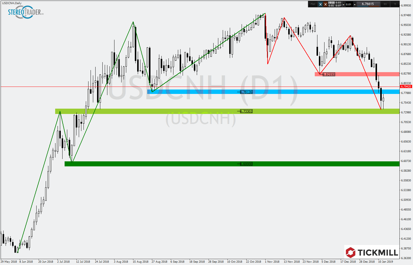2019.01.15_USDCNHDaily.png