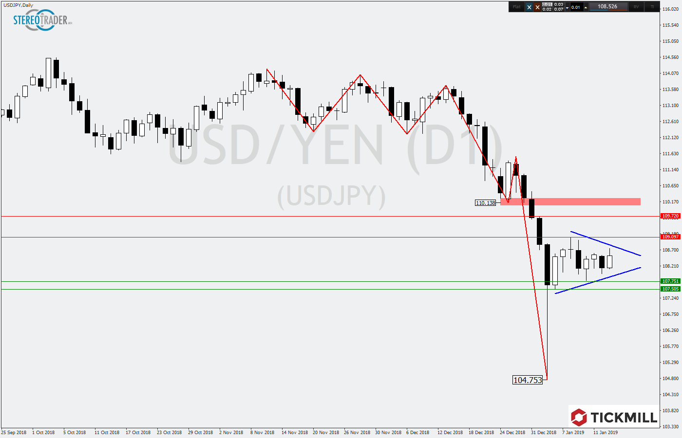 2019.01.16_USDJPYDaily.png