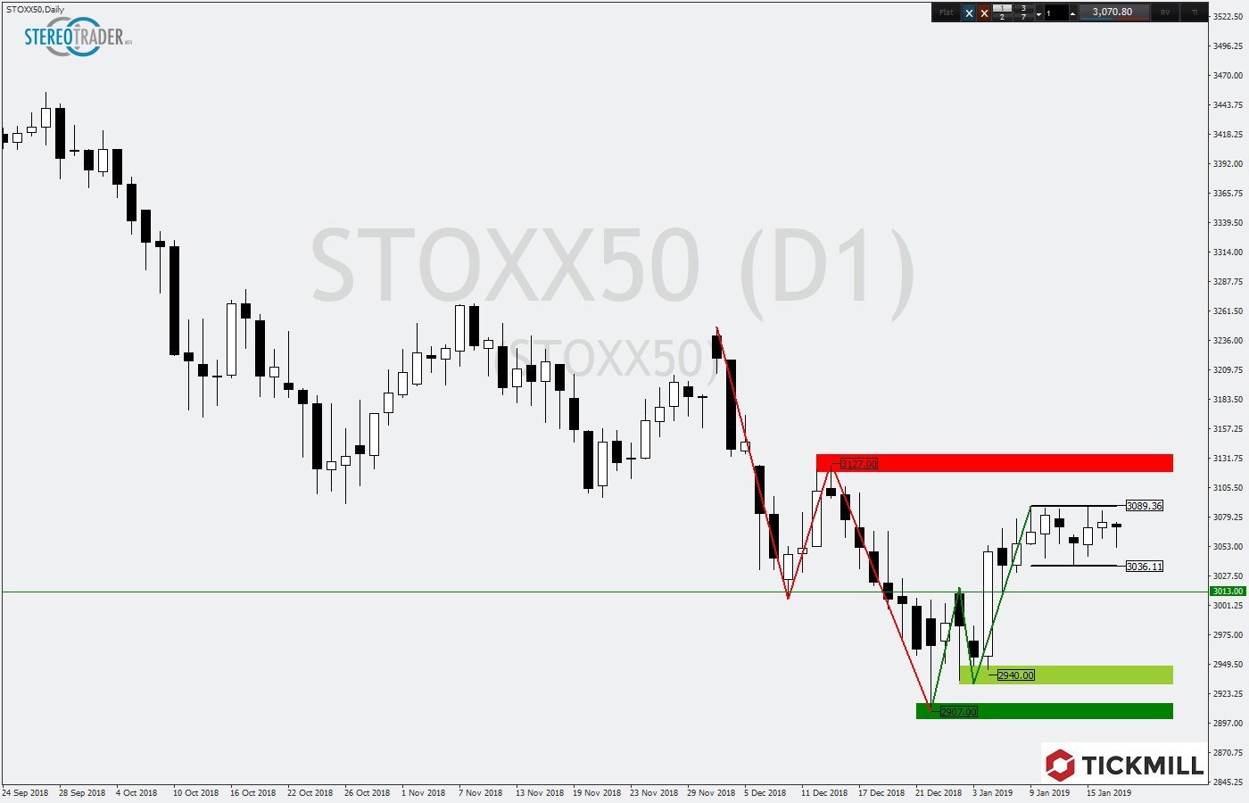 2019.01.18_STOXX50Daily.png