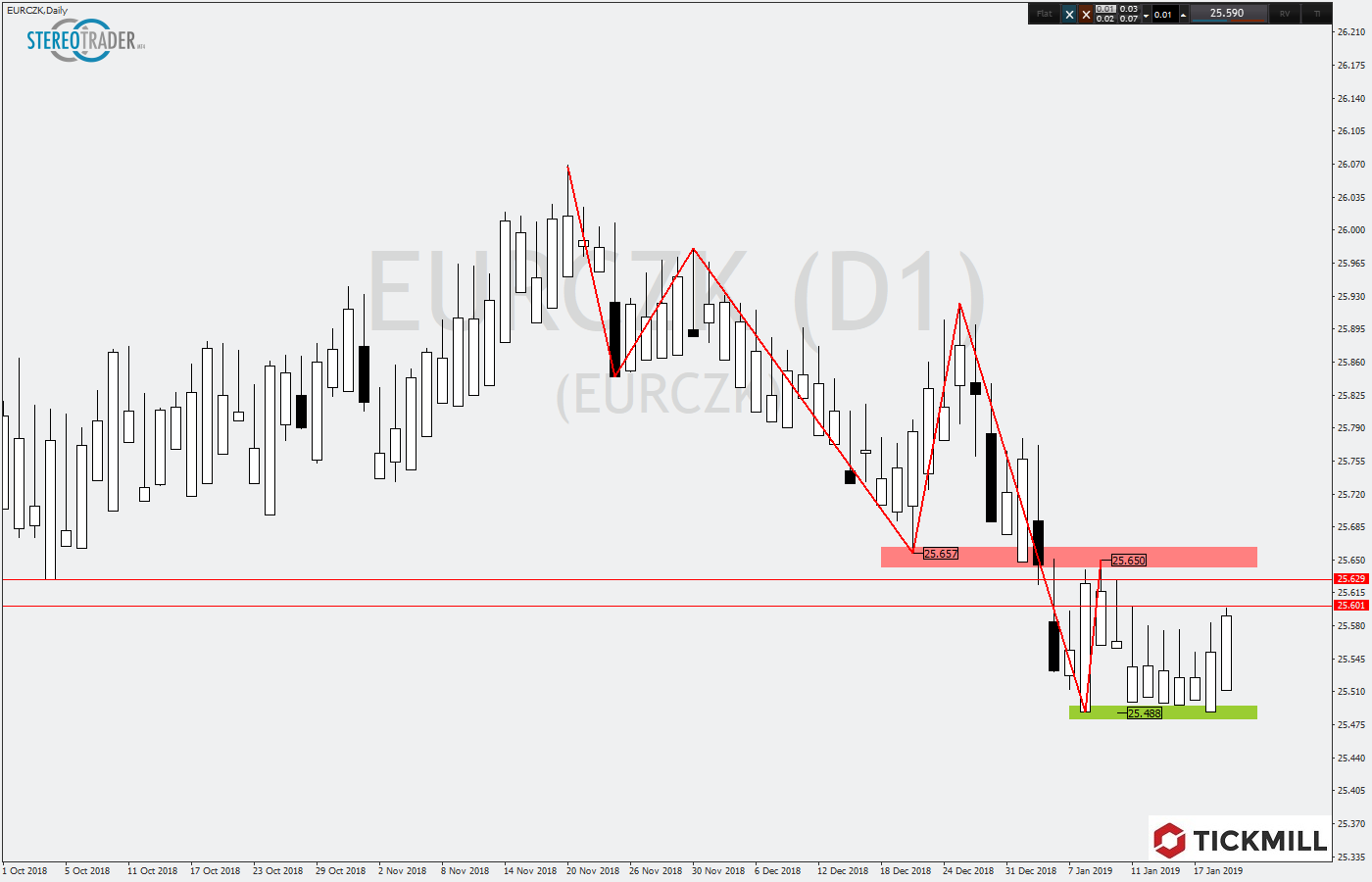 2019.01.22_EURCZKDaily.png