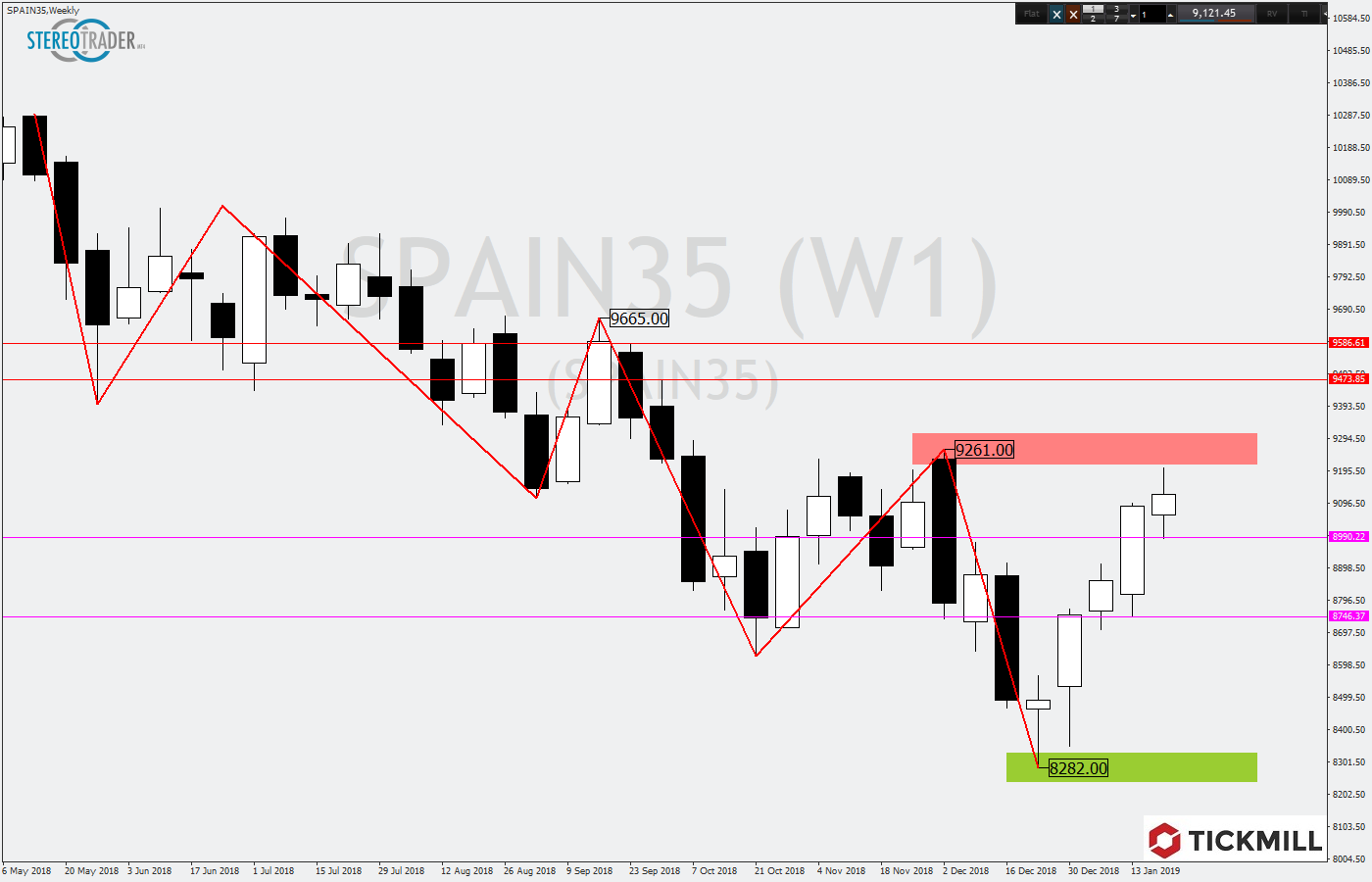 2019.01.25_SPAIN35Weekly.png