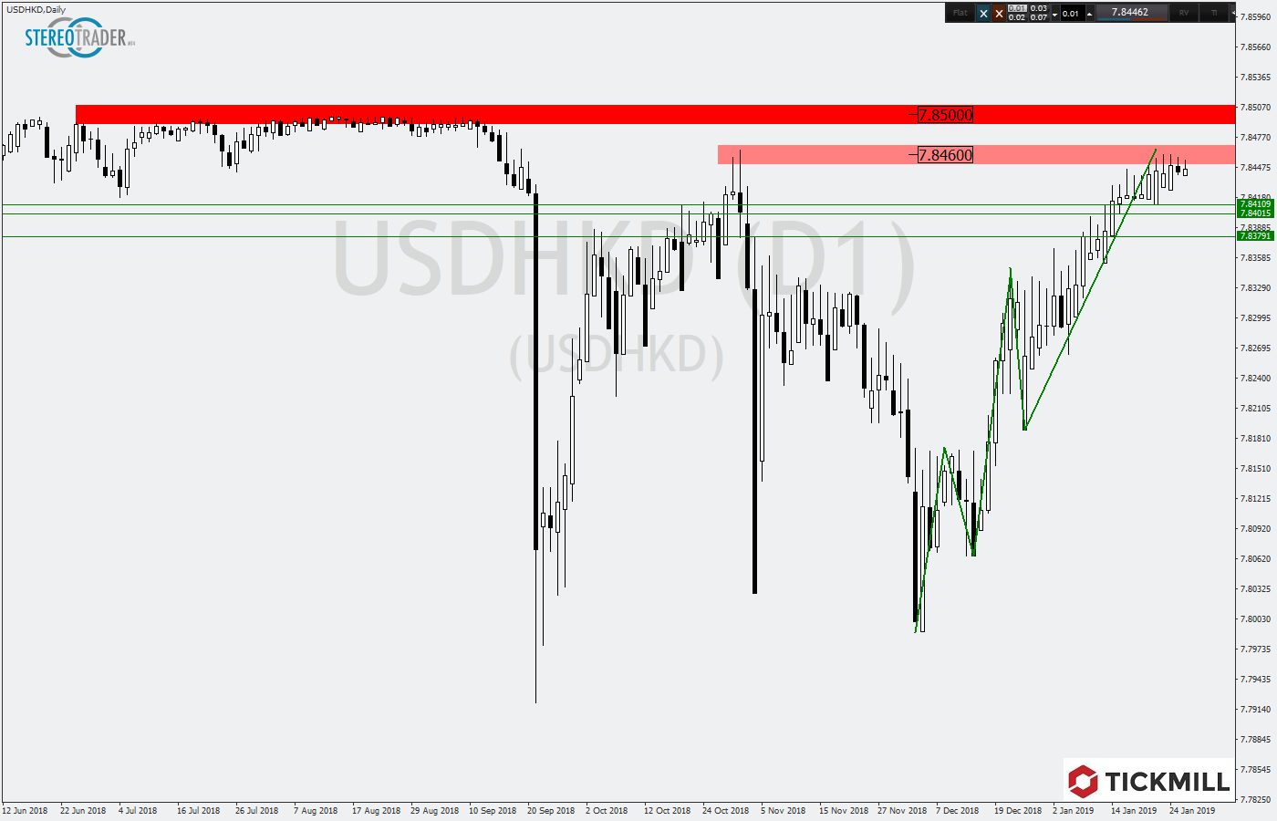 2019.01.29_USDHKDDaily.png