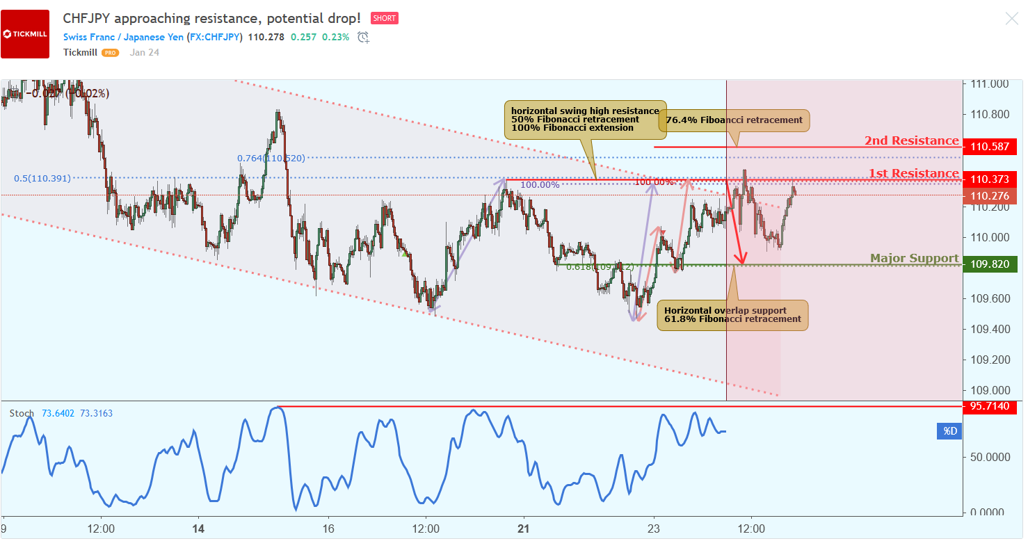 CHFJPY-1.png