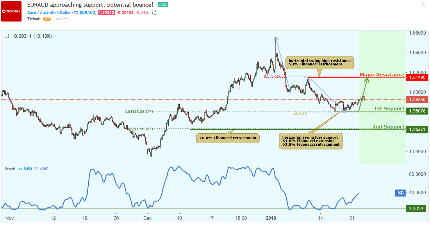 EURAUD-1.png