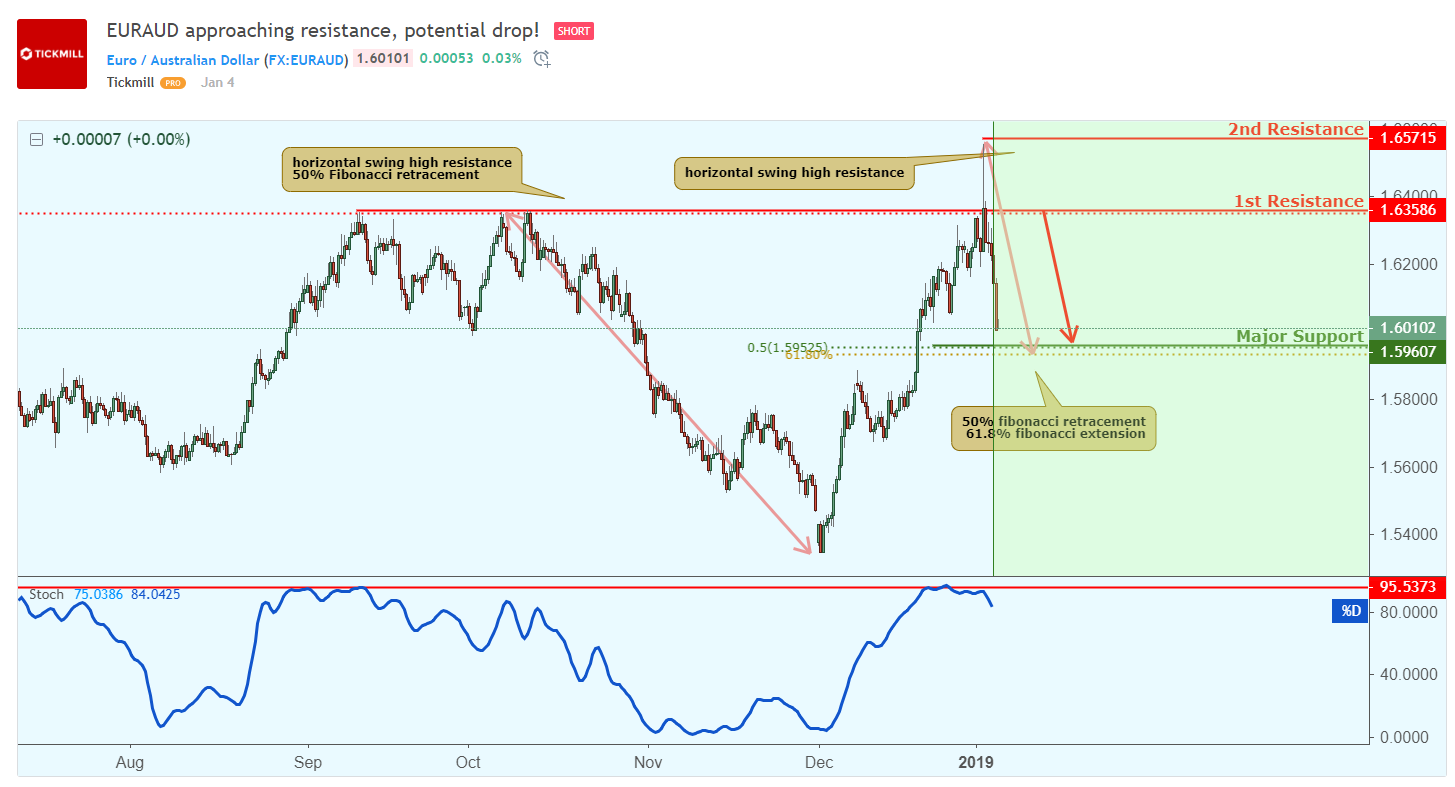 EURAUD_S.png