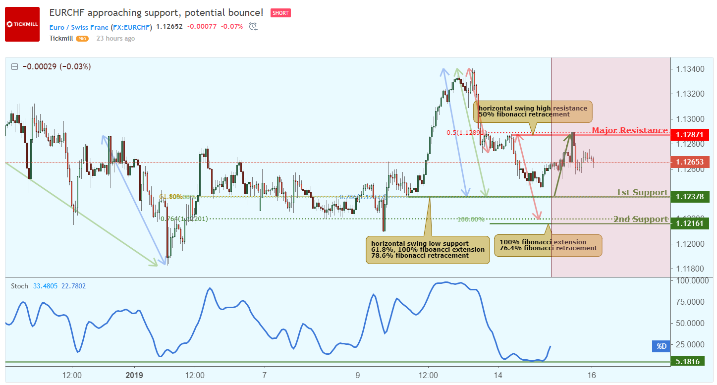 EURCHF_S-2.png
