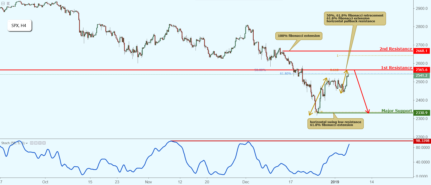 SPX Approaching Resistance, Potential Drop!