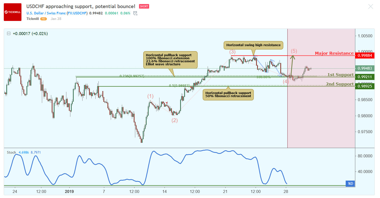 USDCHF-4.png