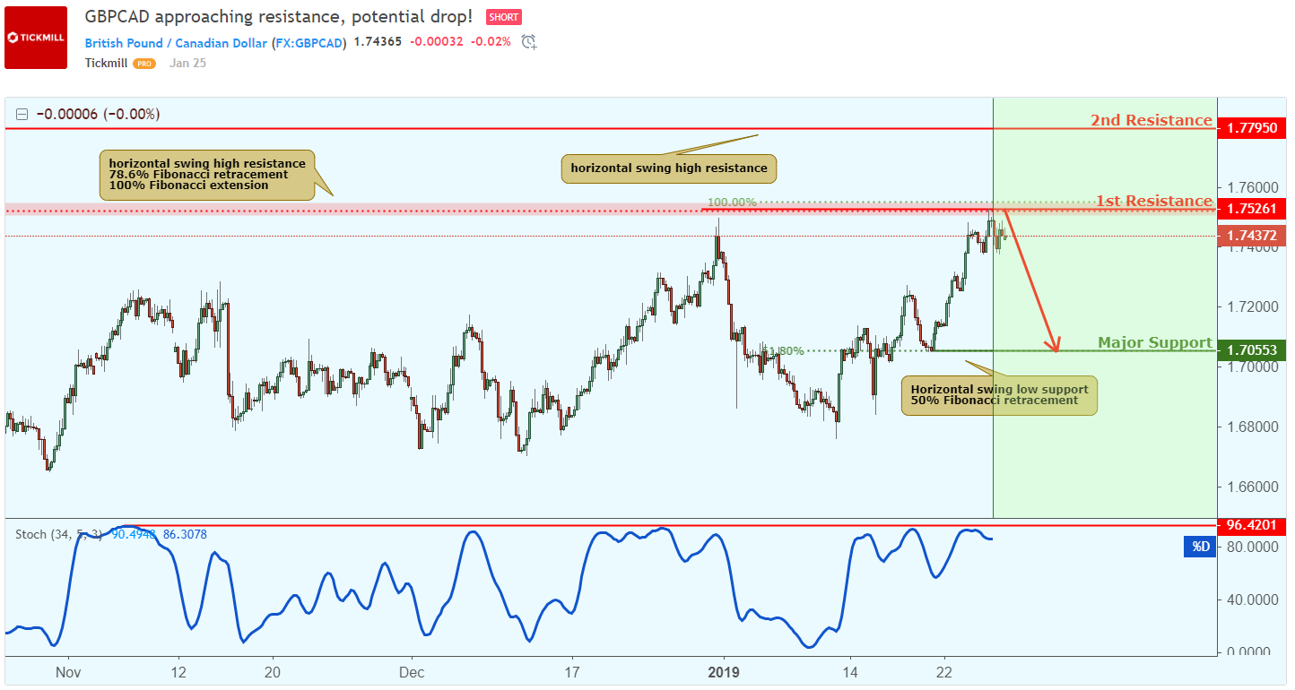 gbpcad_s.png