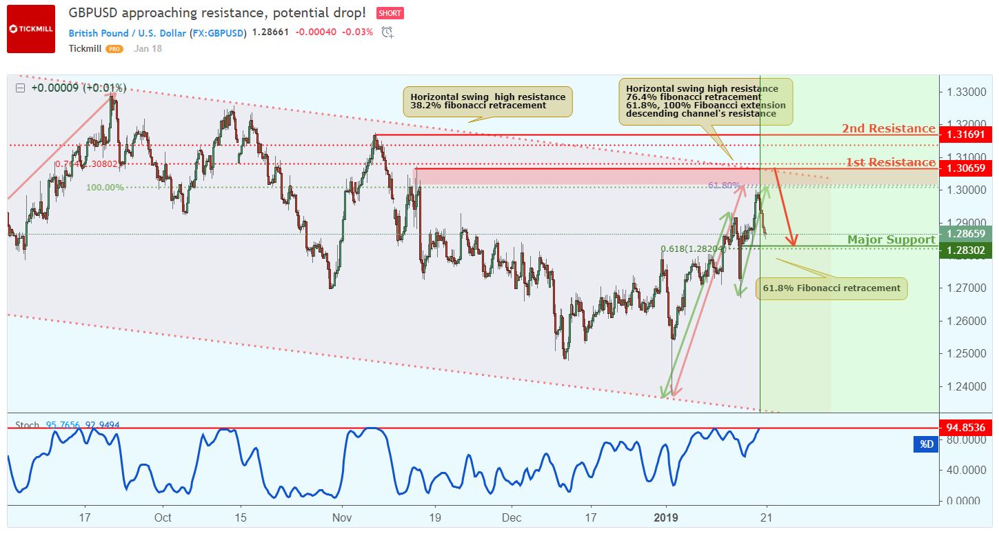 gbpusd_s.png