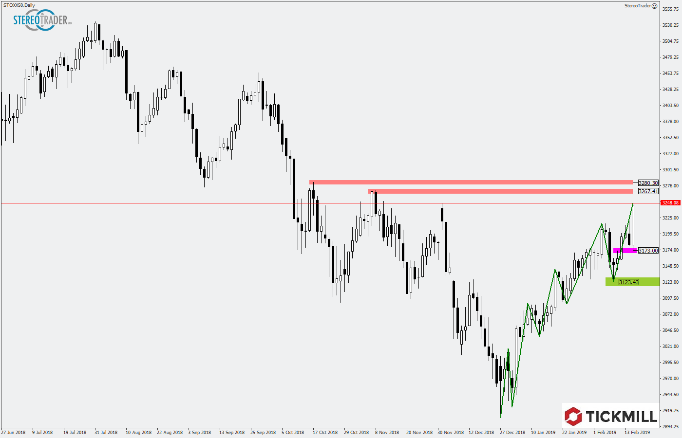 2019.02.18_STOXX50Daily.png