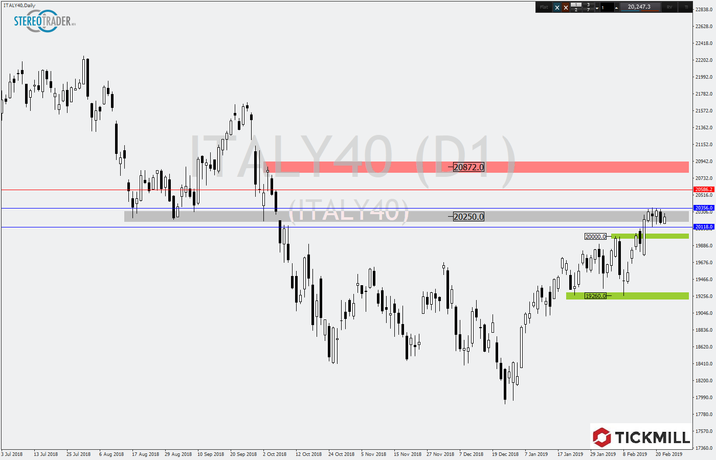2019.02.25_ITALY40Daily.png