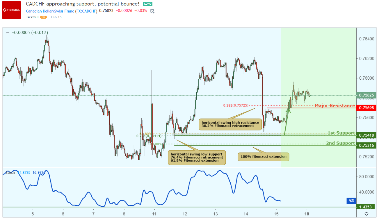 CADCHF_S.png