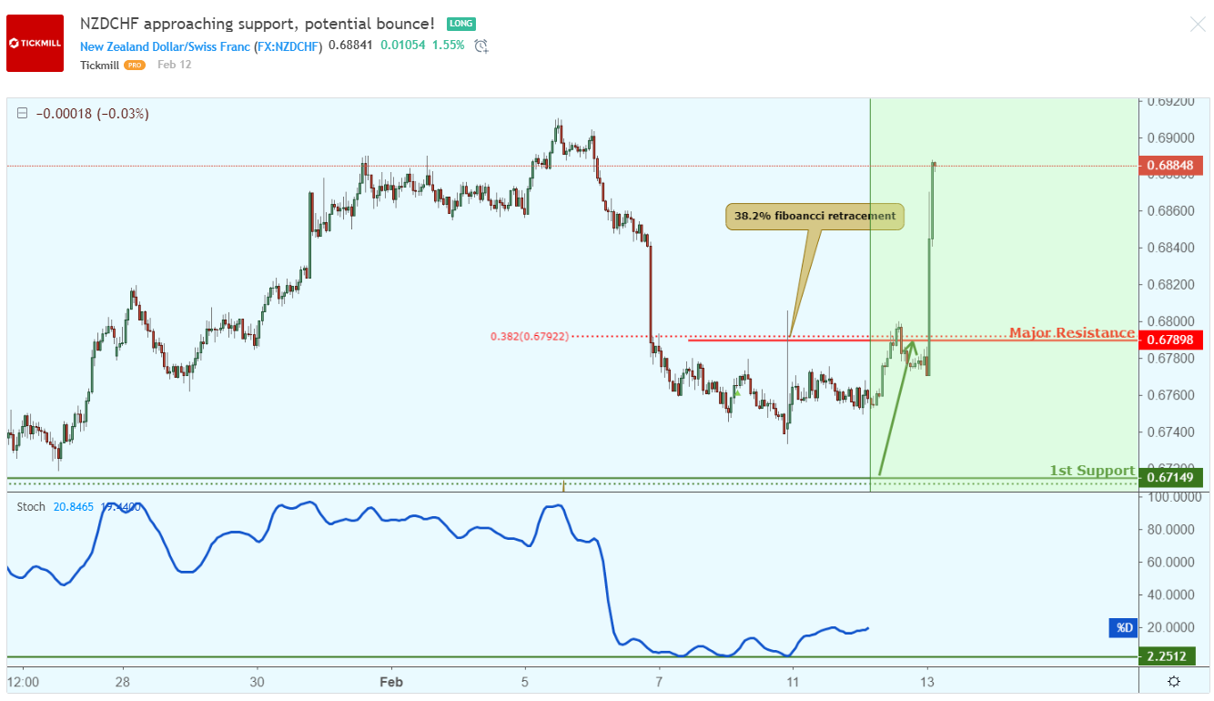 NZDCHF_S-1.png