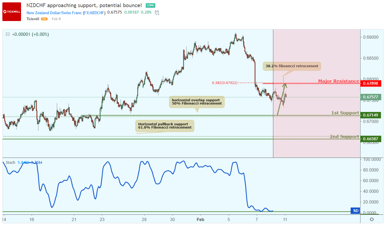 NZDCHF_S.png