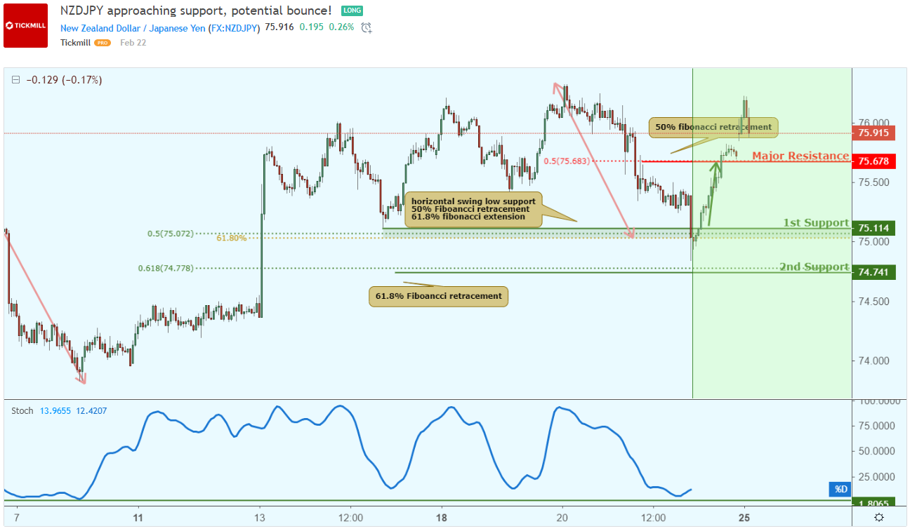 NZDJPY_S.png