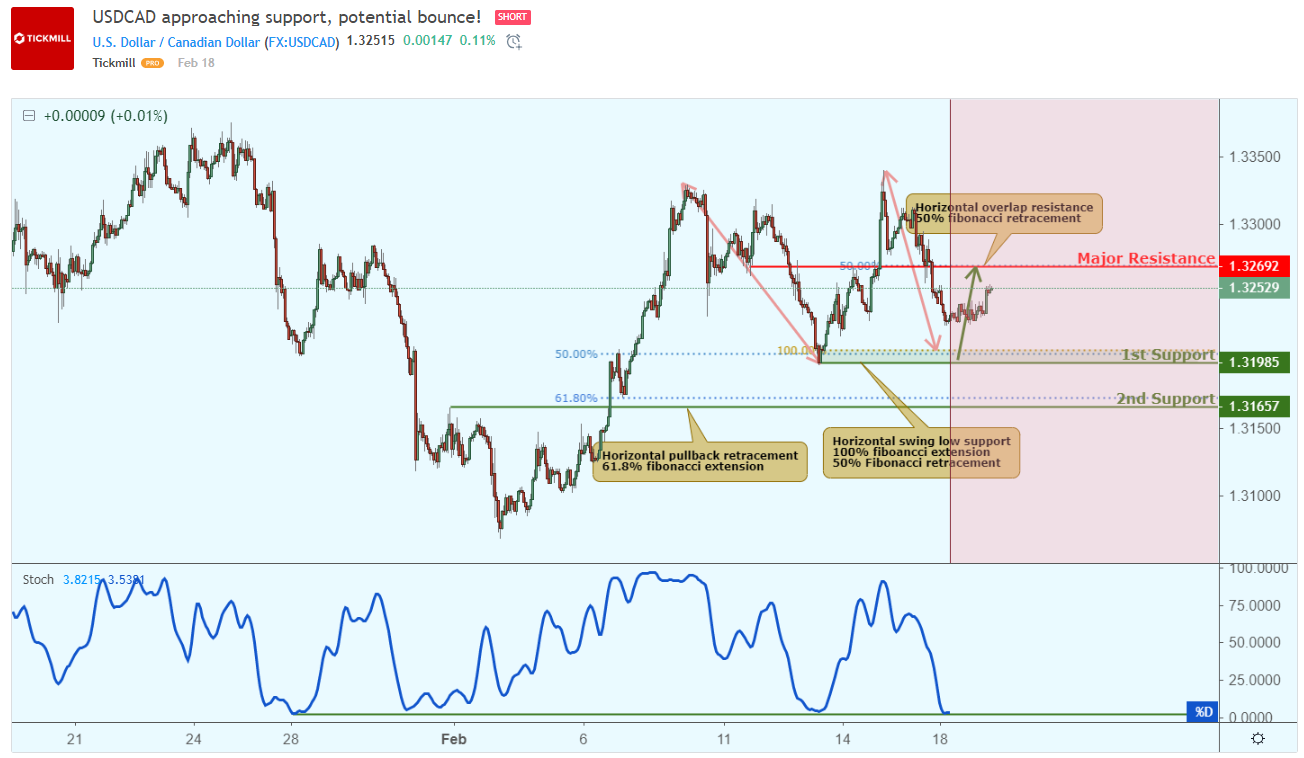 usdcad_s-1.png