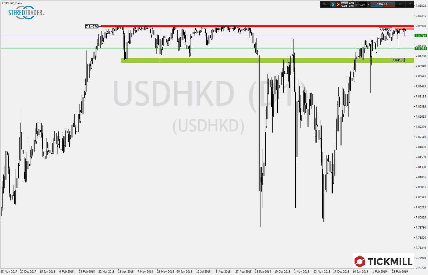 2019.03.13_USDHKDDaily.png