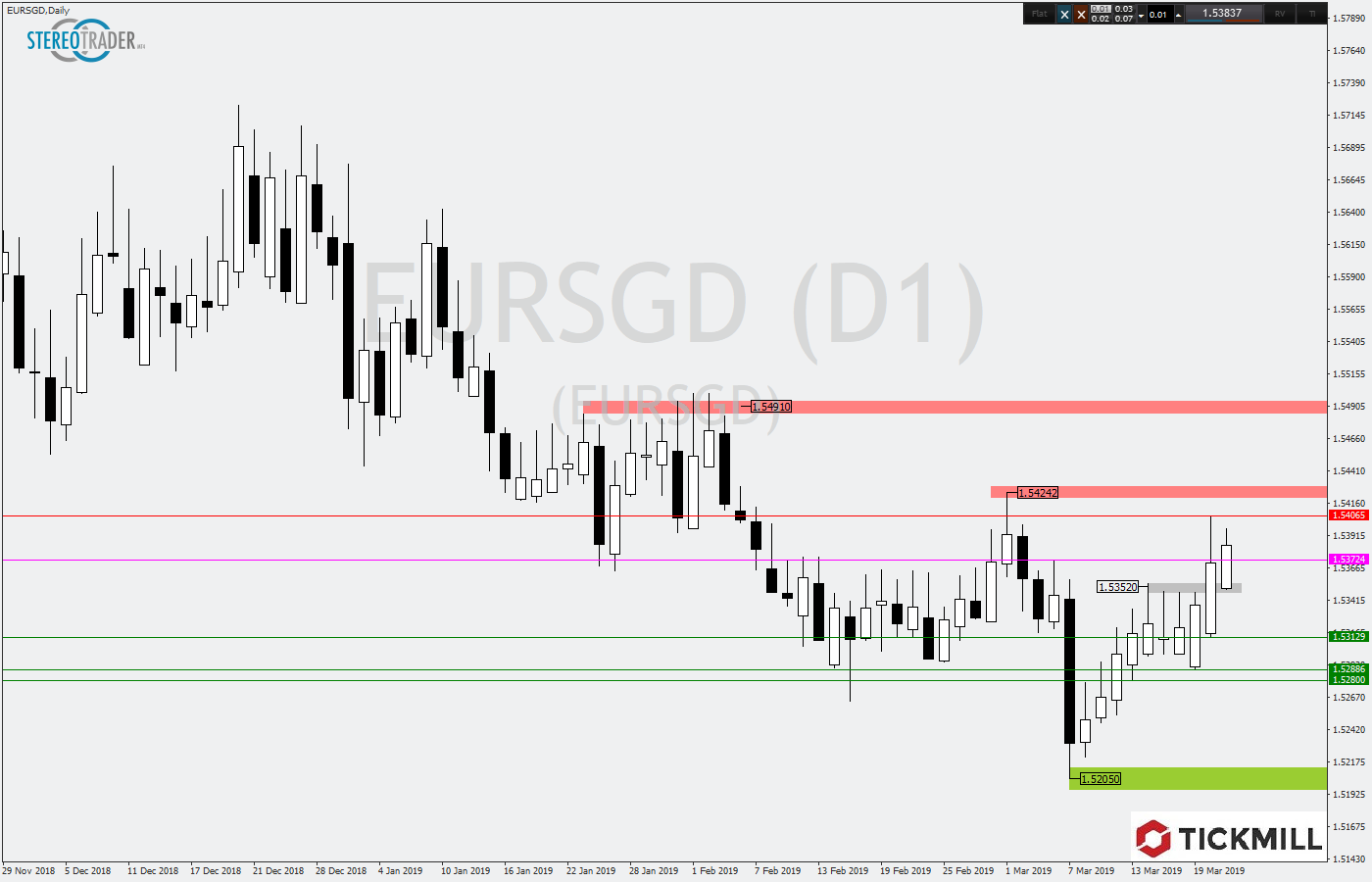 2019.03.21_EURSGDDaily1.png