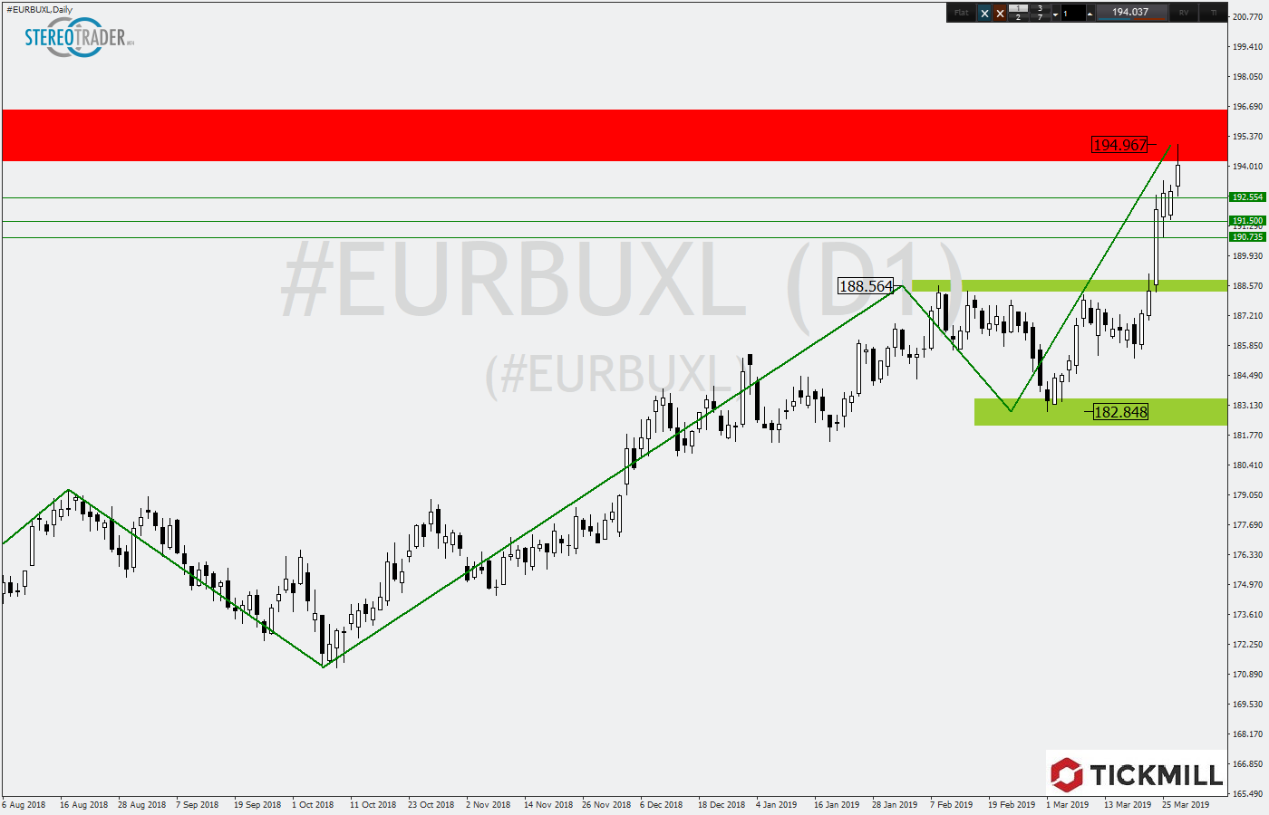 2019.03.28_EURBUXLDaily.png
