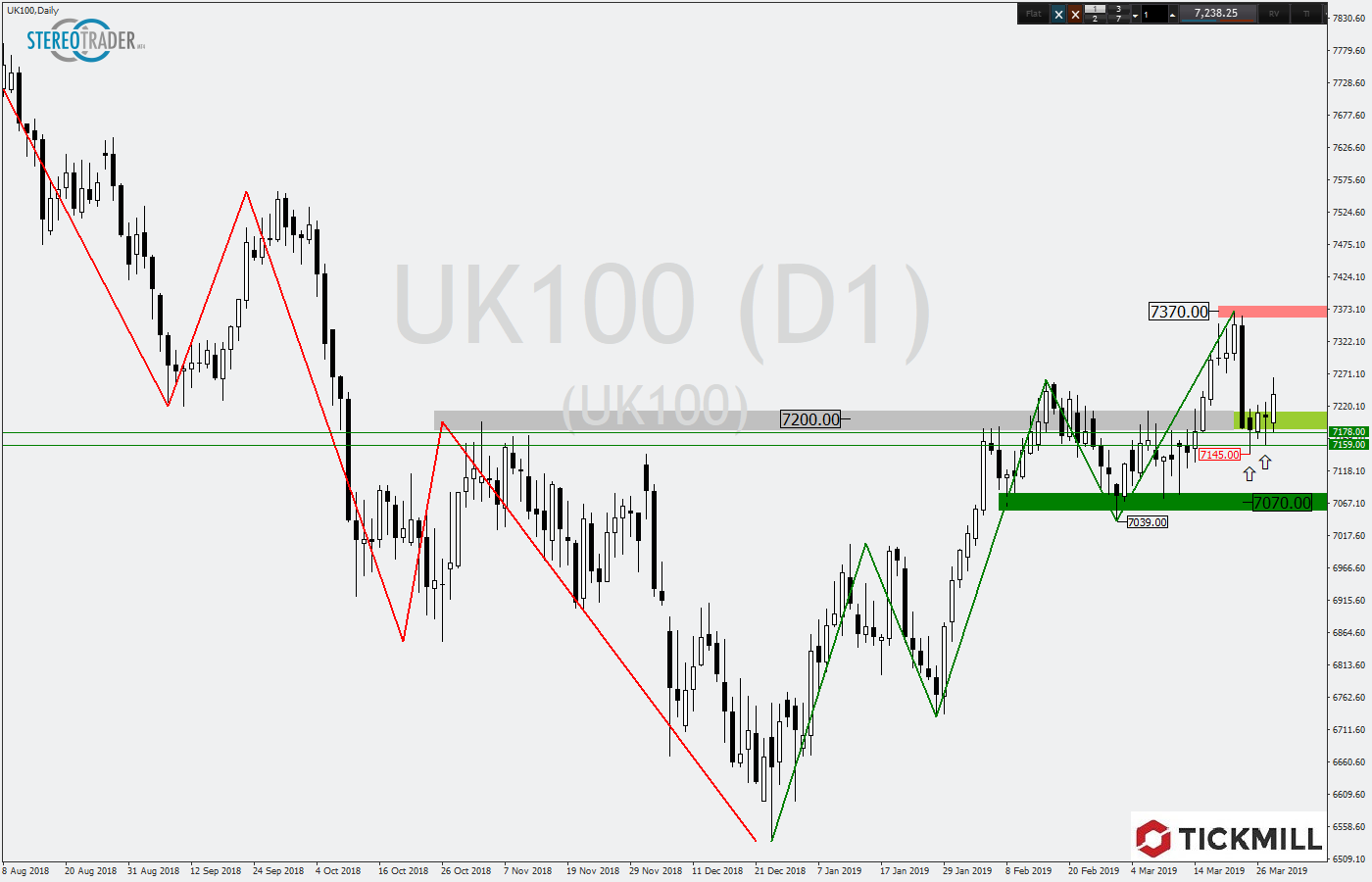 2019.03.29_UK100Daily.png