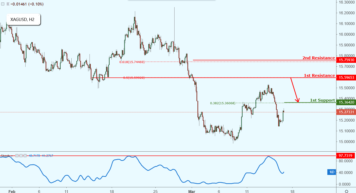 XAGUSD Approaching Resistance, Potential Drop!