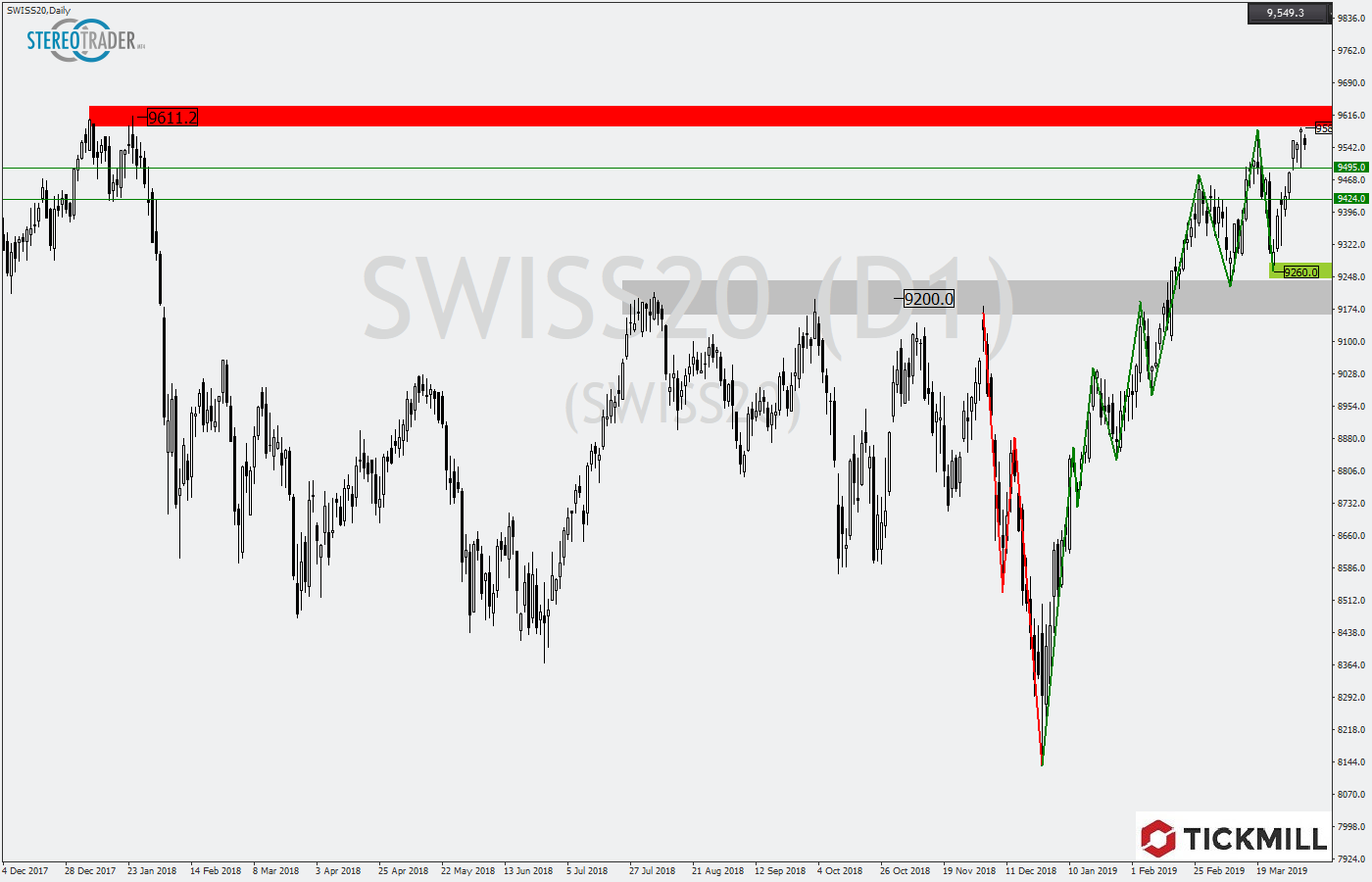 2019.04.05_SWISS20Daily.png