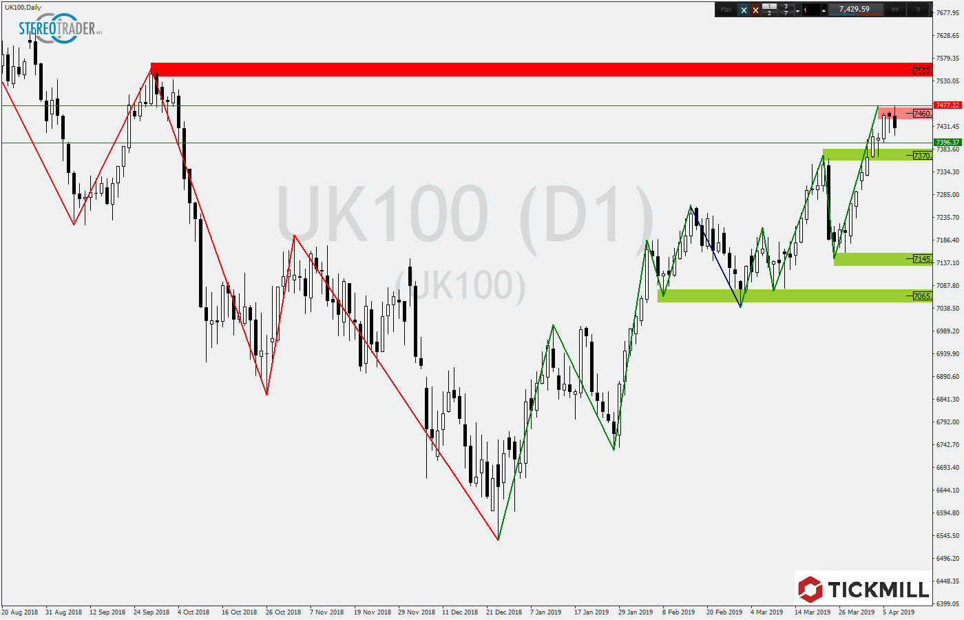 2019.04.10_UK100Daily.png