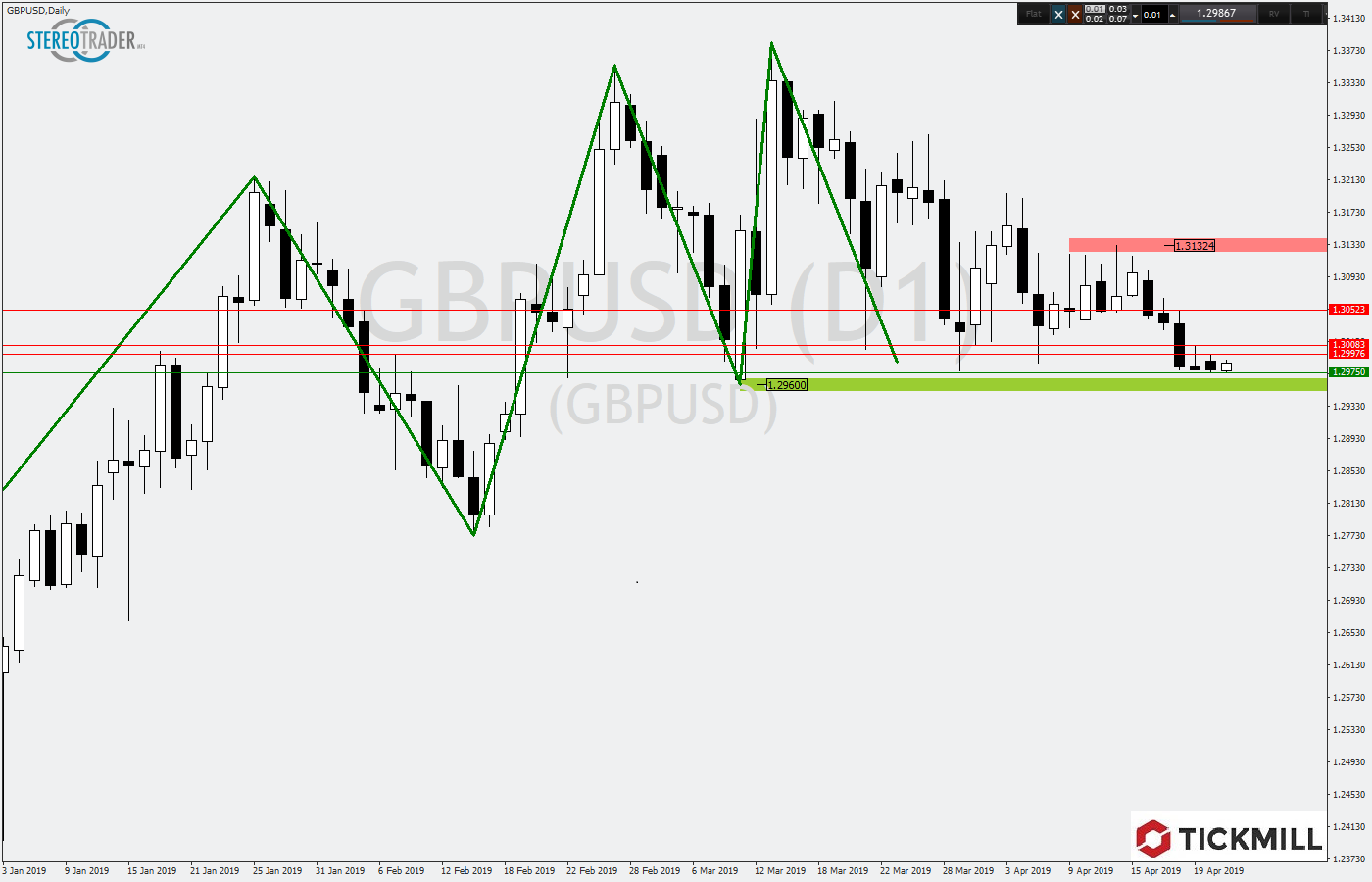 2019.04.23_GBPUSDDaily.png