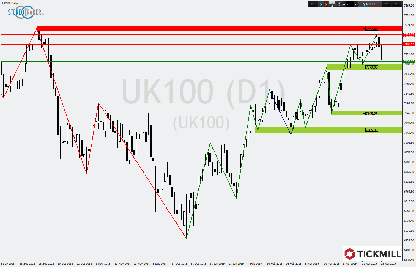 2019.04.30_UK100Daily.png