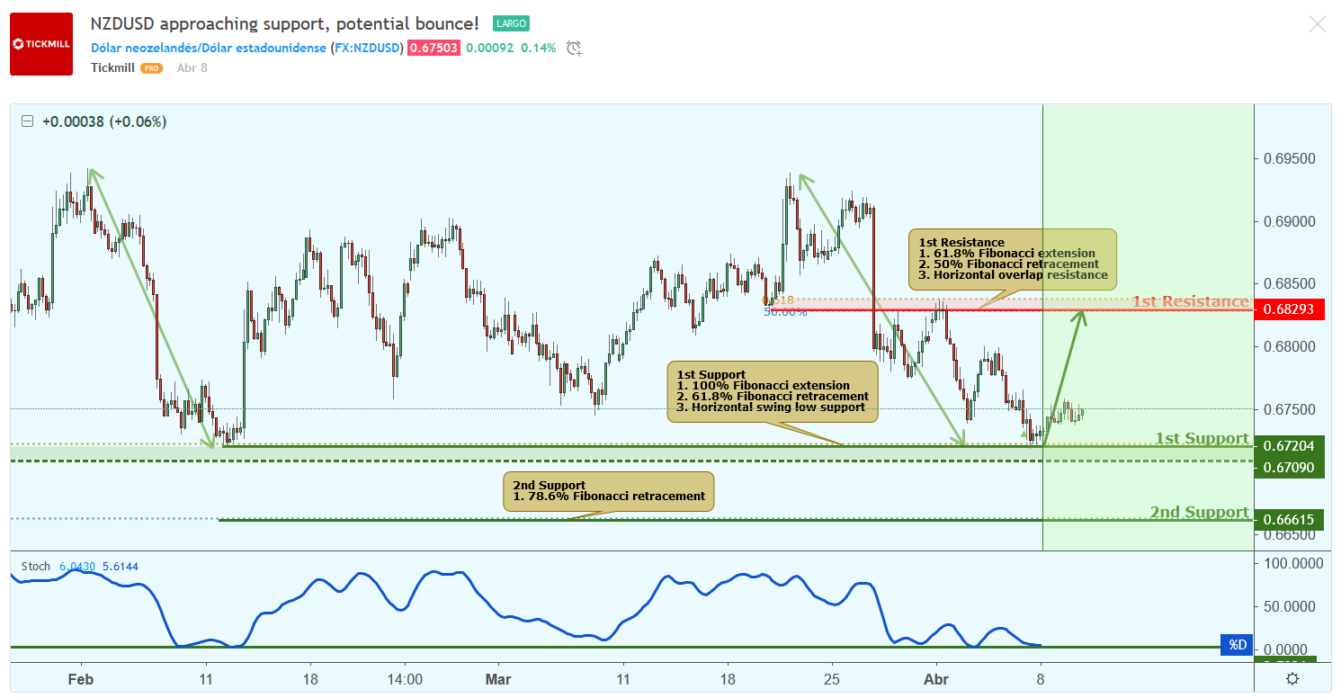 NZDUSD.png