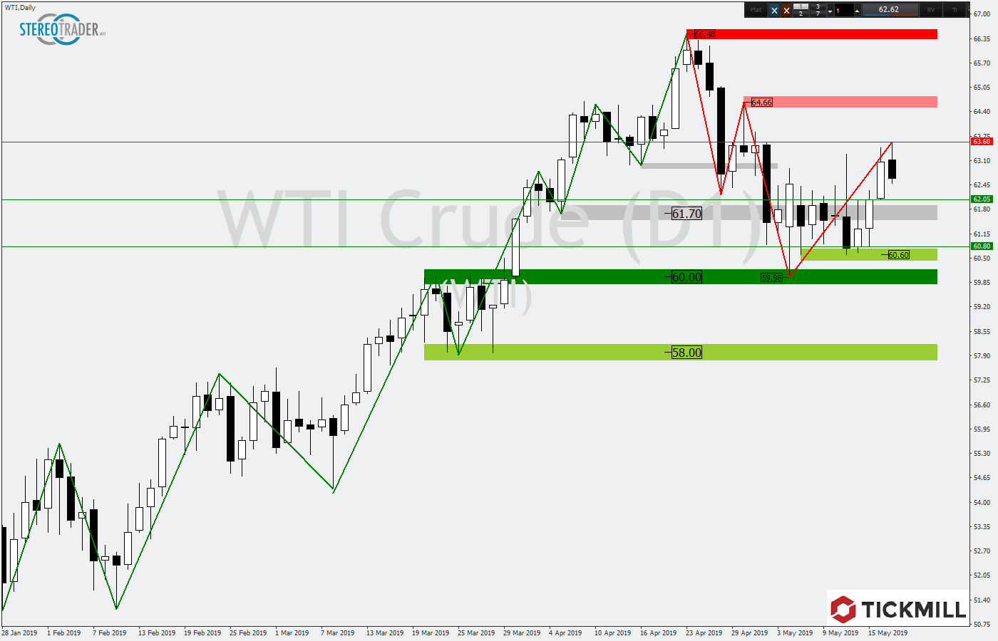 2019.05.20_WTIDaily.png
