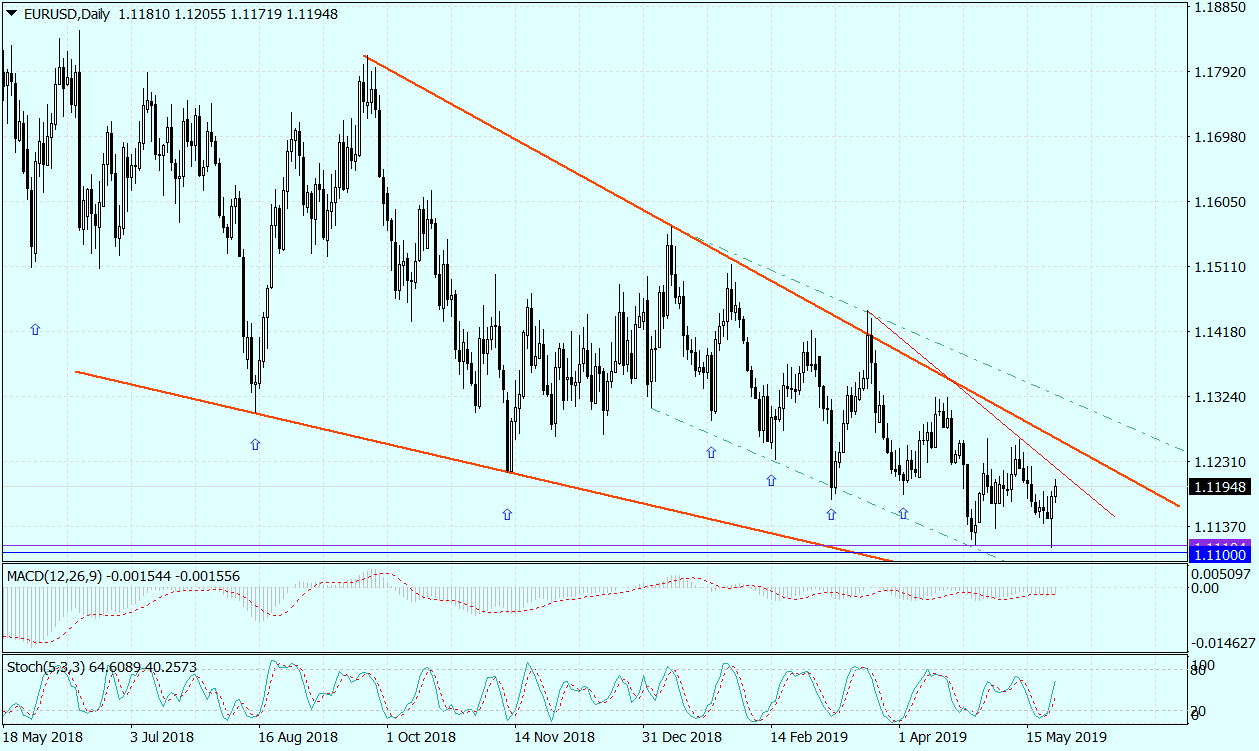 EURUSDDaily_24052019.png